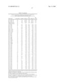 GENE METHYLATION IN OVARIAN CANCER DIAGNOSIS diagram and image