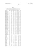 GENE METHYLATION IN OVARIAN CANCER DIAGNOSIS diagram and image