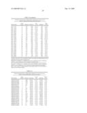 GENE METHYLATION IN OVARIAN CANCER DIAGNOSIS diagram and image