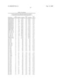 GENE METHYLATION IN OVARIAN CANCER DIAGNOSIS diagram and image