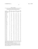 GENE METHYLATION IN OVARIAN CANCER DIAGNOSIS diagram and image