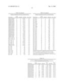 GENE METHYLATION IN OVARIAN CANCER DIAGNOSIS diagram and image