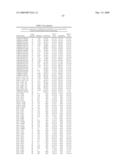 GENE METHYLATION IN OVARIAN CANCER DIAGNOSIS diagram and image