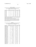 GENE METHYLATION IN OVARIAN CANCER DIAGNOSIS diagram and image