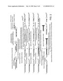 High throughput mutation screening methods and kits using a universalized approach - differential sequence fill-in (dsf)-enabled sequential adapter ligation and amplification diagram and image