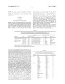 Method for detecting ovarian cancer and method for suppressing the same diagram and image