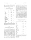 Method for detecting ovarian cancer and method for suppressing the same diagram and image