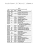 MTBE GENES diagram and image