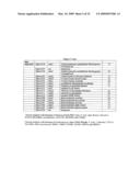 MTBE GENES diagram and image