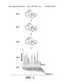 METHOD FOR DE NOVO DETECTION OF SEQUENCES IN NUCLEIC ACIDS: TARGET SEQUENCING BY FRAGMENTATION diagram and image