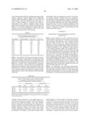 Alzheimer s Disease Secretase, APP Substrates Therefor and Uses Therefor diagram and image