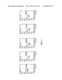 POLYPEPTIDES, THEIR PRODUCTION AND USE diagram and image