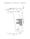 POLYPEPTIDES, THEIR PRODUCTION AND USE diagram and image