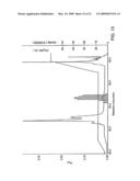 POLYPEPTIDES, THEIR PRODUCTION AND USE diagram and image