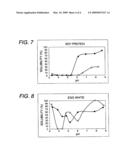 Novel protein-deamidating enzyme, microorganism producing the same, gene encoding the same, production process therefor, and use thereof diagram and image