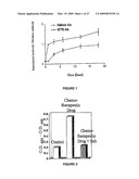 AUTOPHILIC ANTIBODIES diagram and image