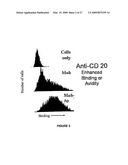 AUTOPHILIC ANTIBODIES diagram and image