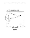 AUTOPHILIC ANTIBODIES diagram and image