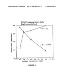 AUTOPHILIC ANTIBODIES diagram and image