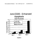 AUTOPHILIC ANTIBODIES diagram and image