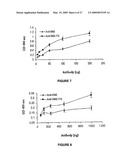 AUTOPHILIC ANTIBODIES diagram and image