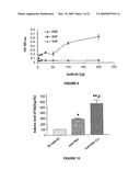 AUTOPHILIC ANTIBODIES diagram and image