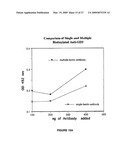 AUTOPHILIC ANTIBODIES diagram and image