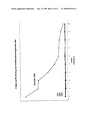 AUTOPHILIC ANTIBODIES diagram and image