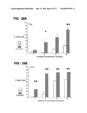 AUTOPHILIC ANTIBODIES diagram and image