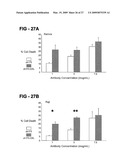 AUTOPHILIC ANTIBODIES diagram and image