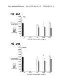 AUTOPHILIC ANTIBODIES diagram and image