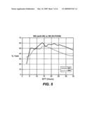 Production of Bacterial Strains Cross Reference To Related Applications diagram and image