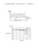 FABRICATION APPARATUS AND FABRICATION METHOD OF SEMICONDUCTOR DEVICE PRODUCED BY HEATING SUBSTRATE diagram and image