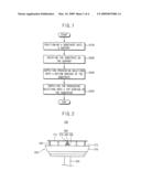 Method of Processing A Substrate, Spin Unit for Supplying Processing Materials to A Substrate, and Apparatus for Processing A Substrate Having the Same diagram and image