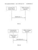 METHOD, SYSTEM AND APPARATUS OF CHARGING FOR GROUP MODE SERVICE diagram and image