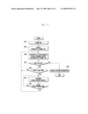 MOBILE TERMINAL AND SYSTEM SCAN METHOD THEREOF diagram and image