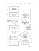 APPARATUS AND METHOD FOR MAKING MEASUREMENTS IN MOBILE TELECOMMUNICATIONS SYSTEM USER EQUIPMENT diagram and image