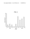 CATALYST AND METHOD OF MANUFACTURE diagram and image