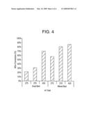 CATALYST AND METHOD OF MANUFACTURE diagram and image