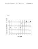 Laser Ablation Target and Method of Manufacturing the Same diagram and image