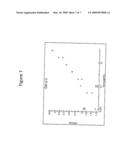 INTEGRATED PROTEIN CHIP ASSAY diagram and image