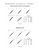 SYSTEM FOR IDENTIFYING AND ANALYZING EXPRESSION OF ARE-CONTAINING GENES diagram and image