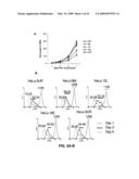 IG20 SPLICE VARIANTS THERAPEUTICS FOR CANCER diagram and image