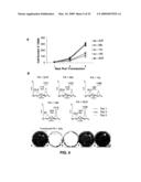 IG20 SPLICE VARIANTS THERAPEUTICS FOR CANCER diagram and image