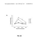 IG20 SPLICE VARIANTS THERAPEUTICS FOR CANCER diagram and image