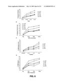 IG20 SPLICE VARIANTS THERAPEUTICS FOR CANCER diagram and image