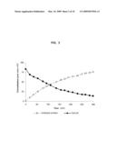 SOFT ANTICHOLINERGIC ESTERS diagram and image