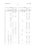 MODULATORS OF GLUCOCORTICOID RECEPTOR, AP-1, AND/OR NF-kB ACTIVITY AND USE THEREOF diagram and image