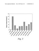 Modulation of pathogenicity diagram and image