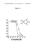 METHODS FOR TREATING NEUROLOGICAL DISORDERS OR DAMAGE diagram and image